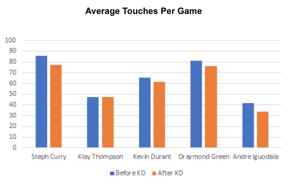 Kd average best sale